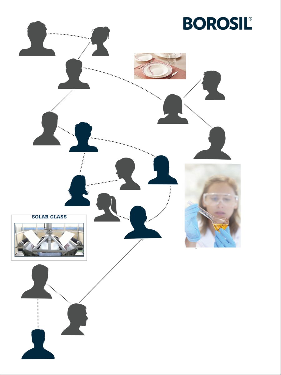 Borosil-Consolidation-Simple-Group-Structure