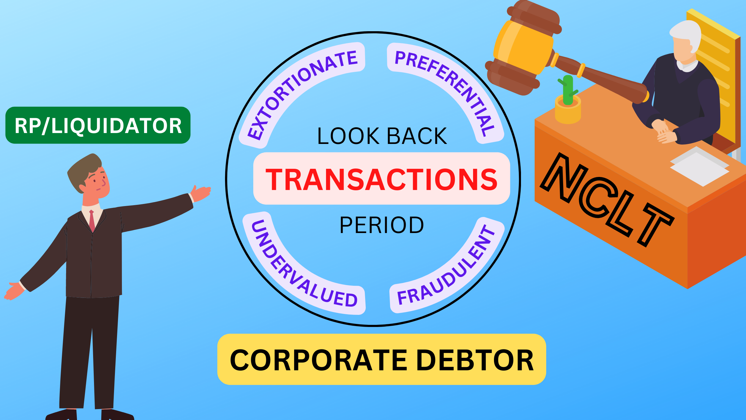 PUFE-Transactions-Look-Back-Period-IBC-2016